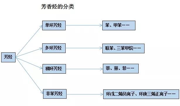 石蠟香薰蠟燭真的對人體有害嗎？究竟有害在哪里？