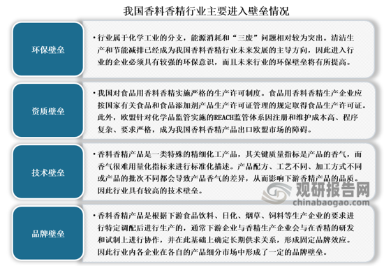 我國香料香精行業(yè)發(fā)展歷程、現狀及趨勢 產品將向品質化、高端化發(fā)展