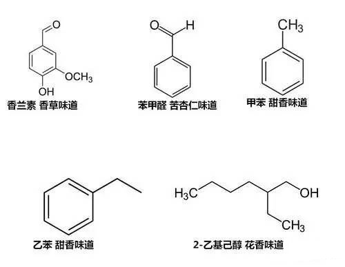 書香從何而來？